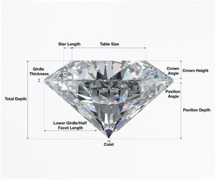 What does faceted girdle mean on a diamond?
