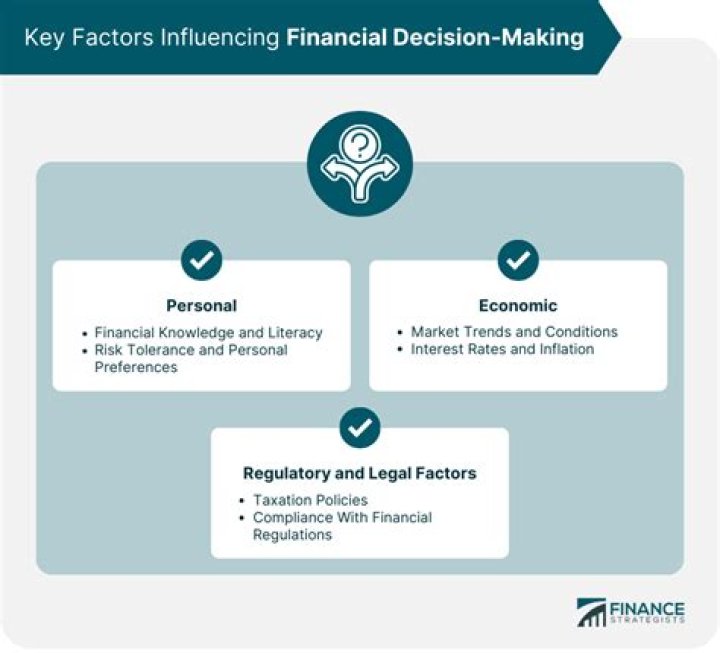 What does financial decision determine?
