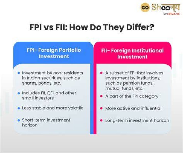 What does FPI Management do?