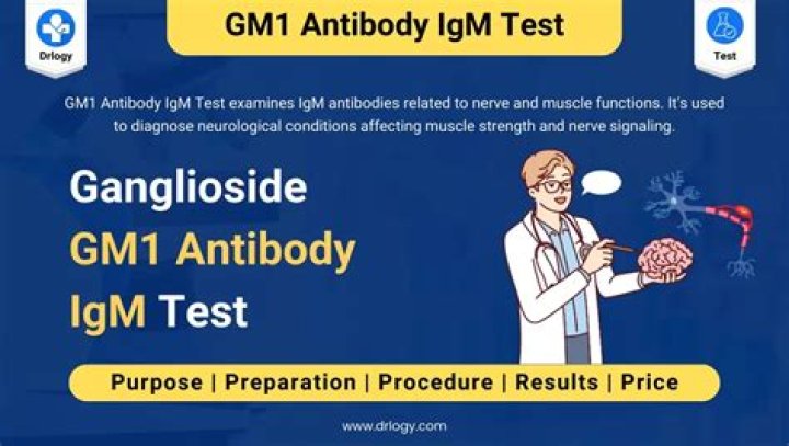 What does GM1 antibody test for?