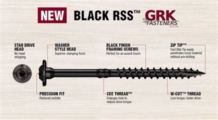 What does GRK screw stand for?