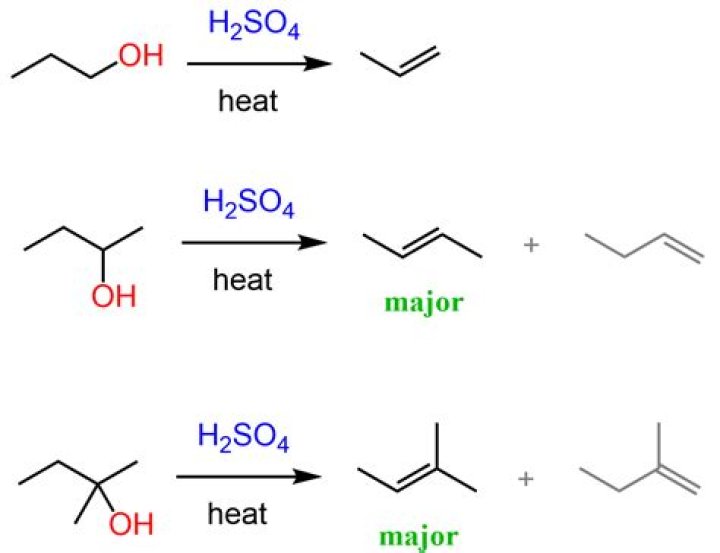 What does H2SO4 do to alkenes?