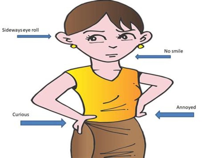What does hands on hips mean in body language?
