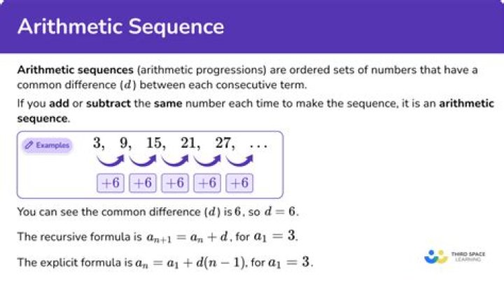 What does it mean for a sequence of functions to converge?