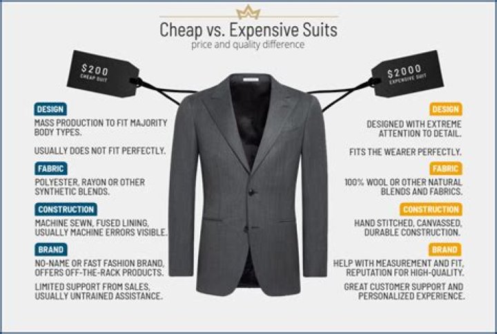 What does it mean for clothes to be tailored?