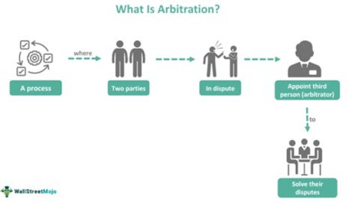 What does it mean that an arbitration clause is severable?