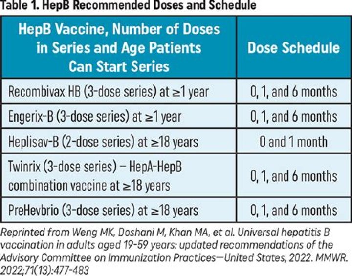 What does it mean to be a non responder to Hep B vaccine?