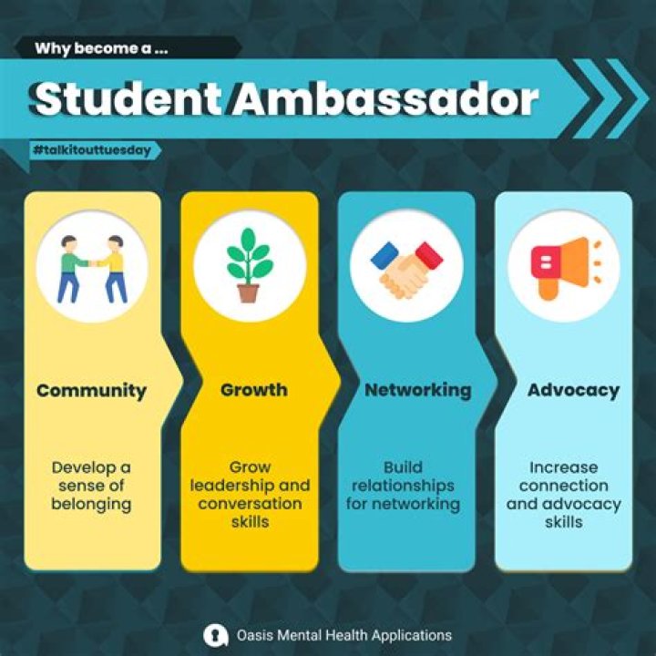 What does it mean to be a student ambassador?