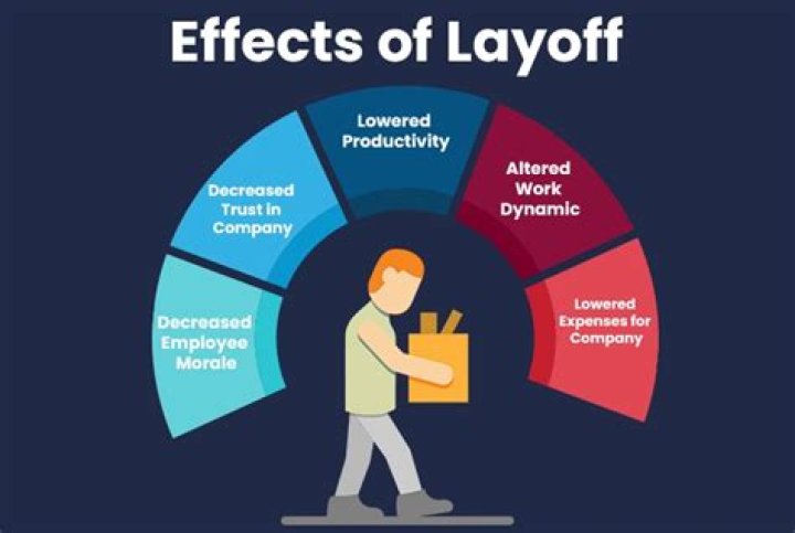 What does it mean to lay off an employee?