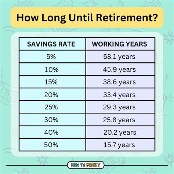 What does it mean to retire a vehicle?