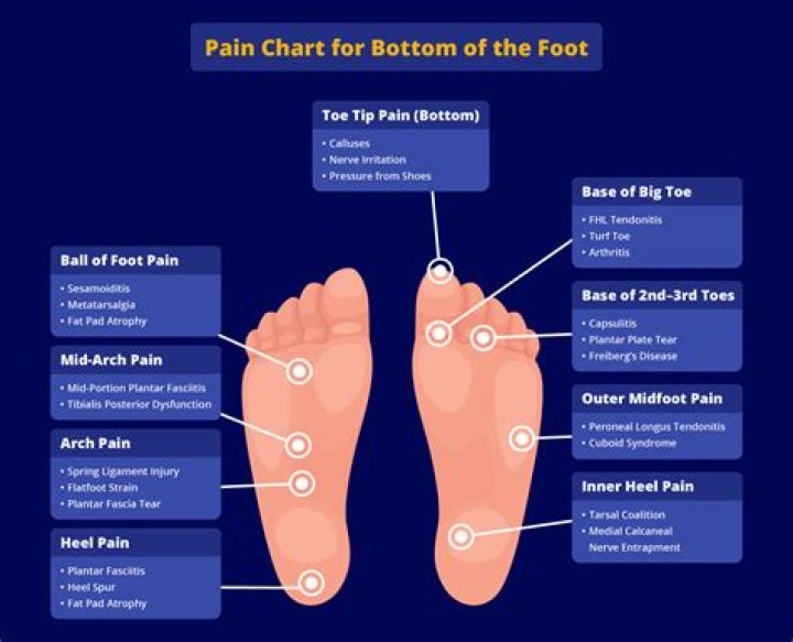What does it mean when the bottom right side of your back hurts?