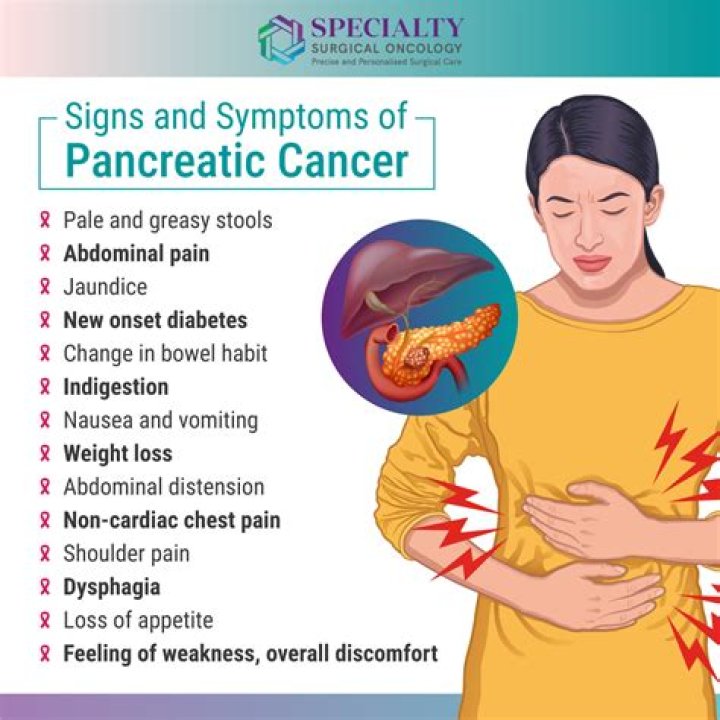 What does it mean when the pancreas is atrophic?