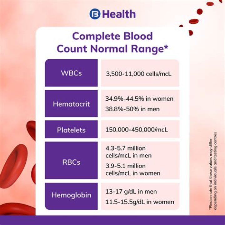 What does it mean when your red blood cell count is high?