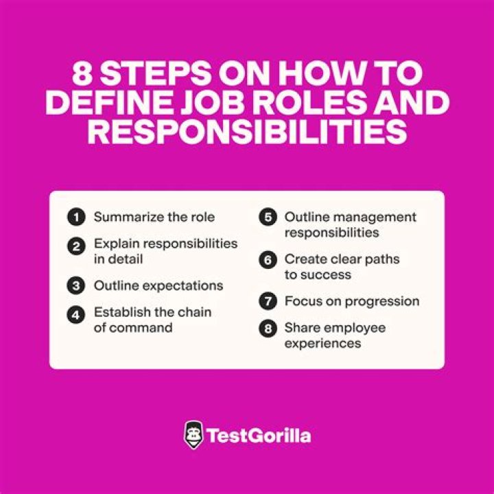 What does job sharing involve?
