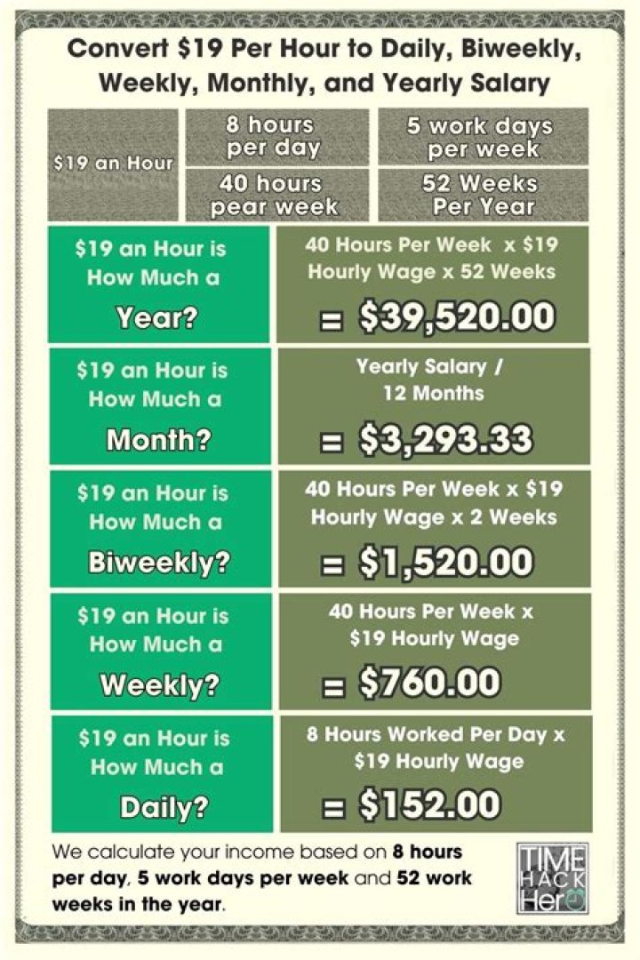 What does Komatsu pay per hour?