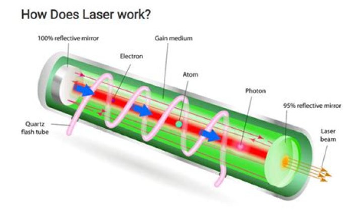 What does laser do to your teeth?