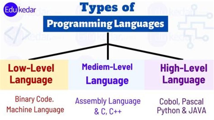 What does lerp mean programming?