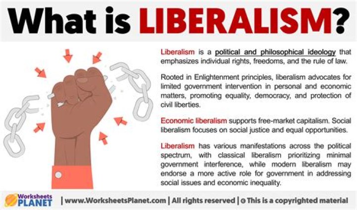 What does liberalism mean in international relations?