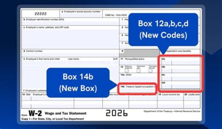 What does line 12b on W2 mean?