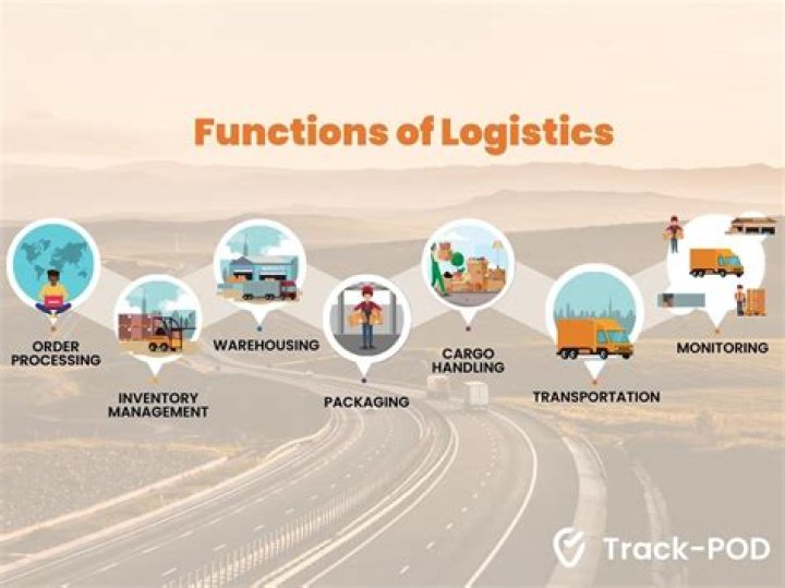 What does Logistics Readiness Officer do?