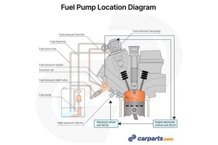 What does Lph mean on a fuel pump?