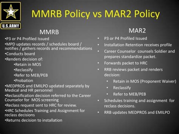 What does MAR2 stand for Army?