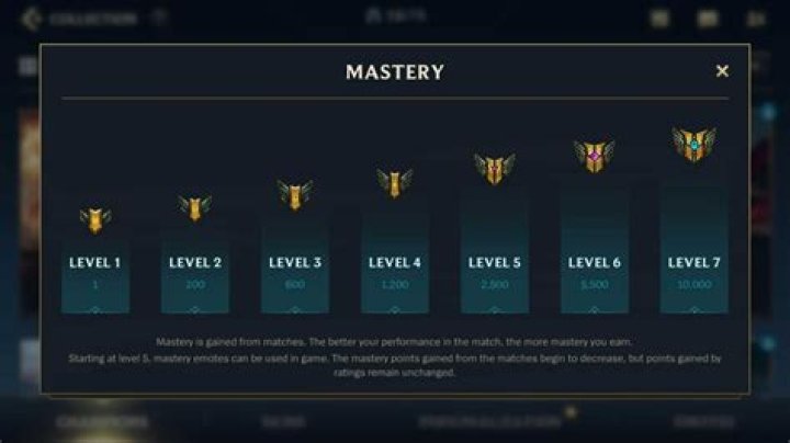 What does mastery do for arcane mage?