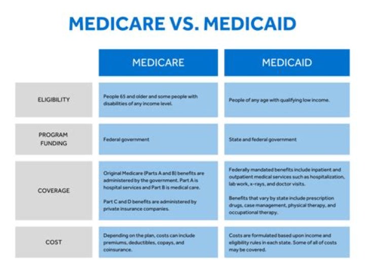 What does Medicare revalidation mean?