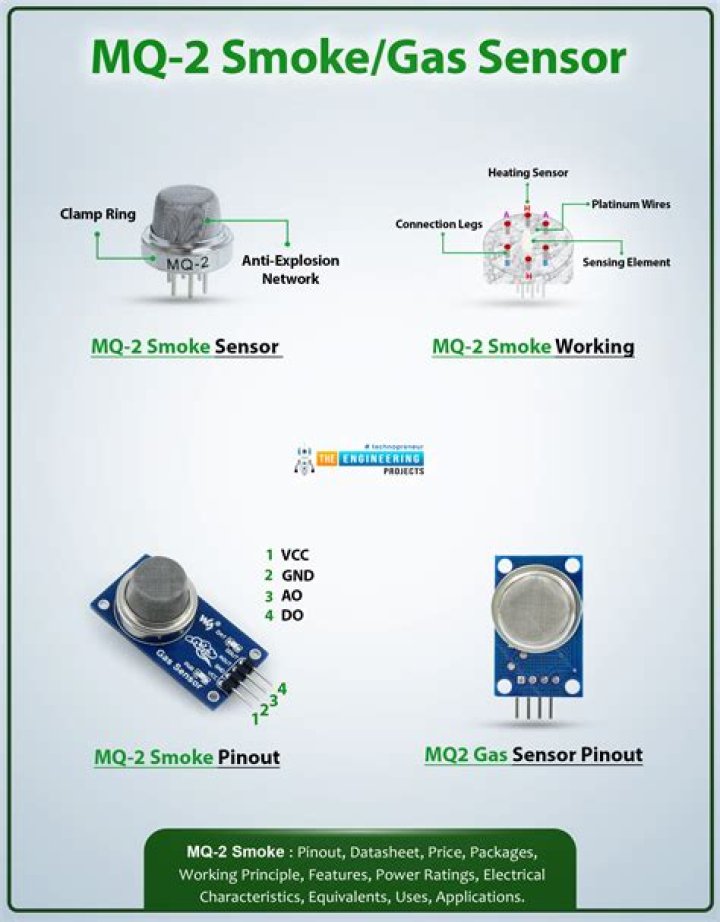 What does MQ2 sensor detect?