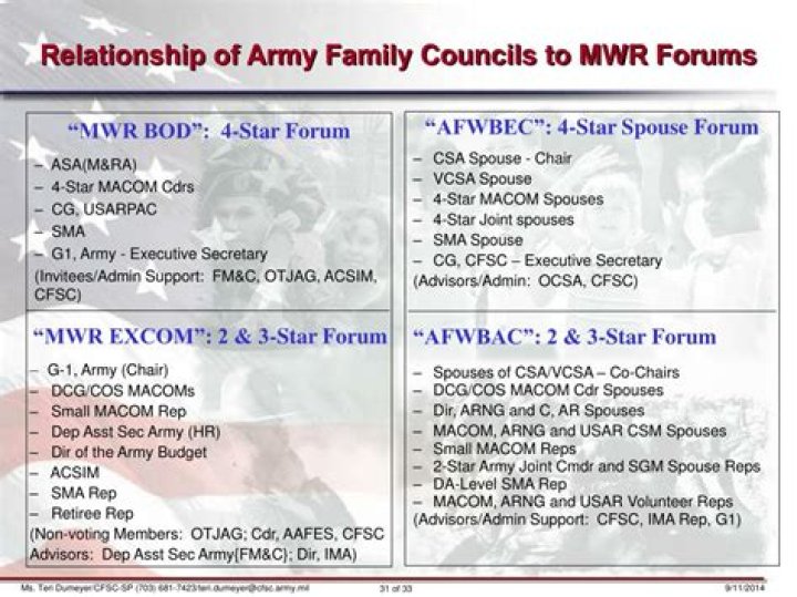 What does MWR stand for?