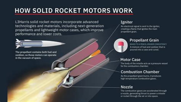 What does NASA use for solid rocket fuel?