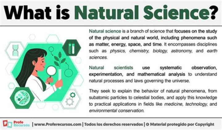 What does natural mean?
