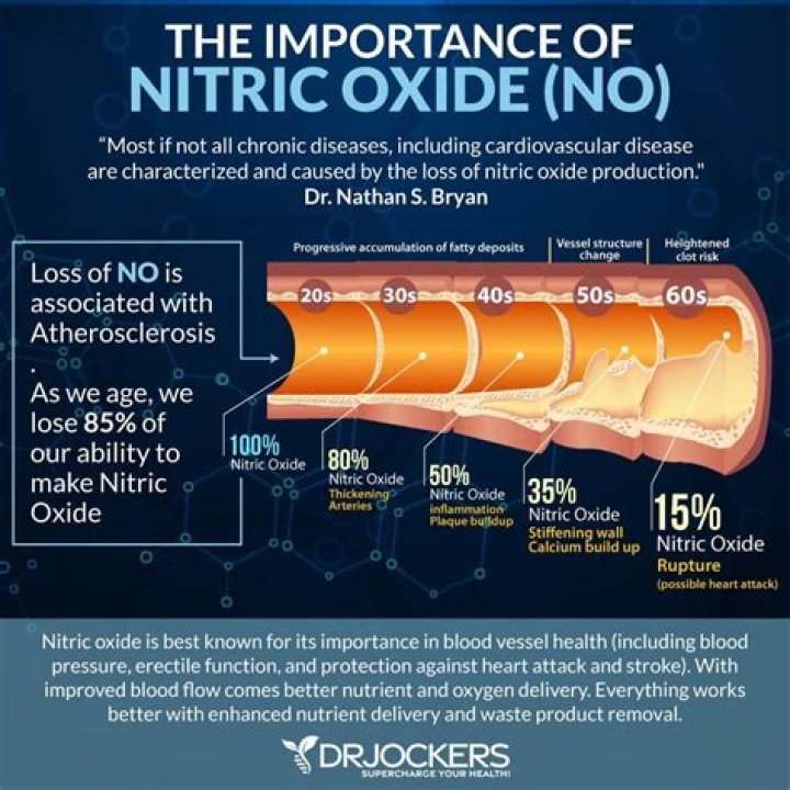 What does nitric oxide do when inhaled?
