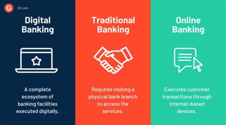 What does online banking include?