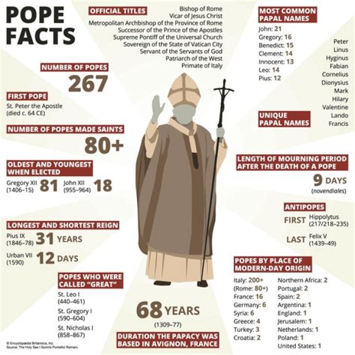 What does papal mean in history?