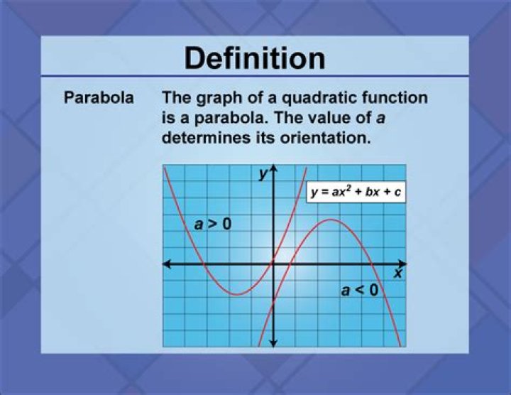 What does parabolic mean in math?