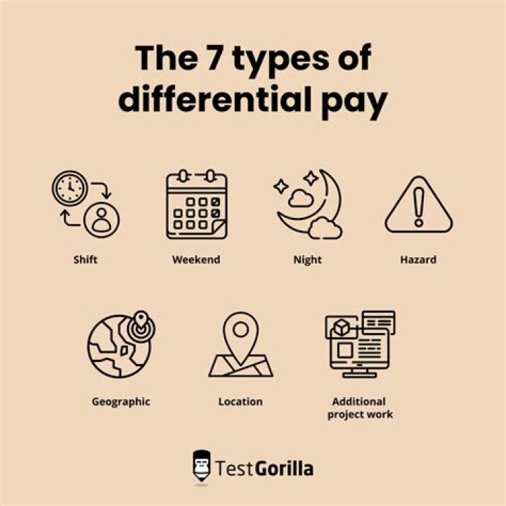 What does pay differential mean?