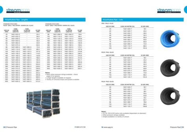 What does PE 4710 mean?