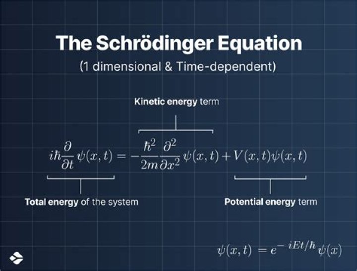 What does perturbation mean in quantum mechanics?