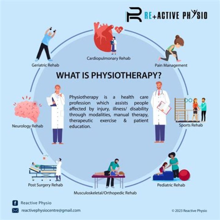 What does Physio do for TMJ?