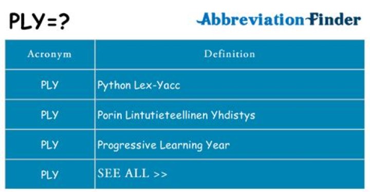 What does ply abbreviation mean?