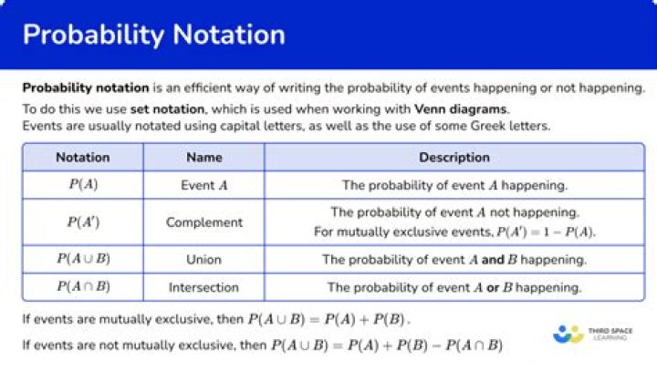 What does probability mean in regression?