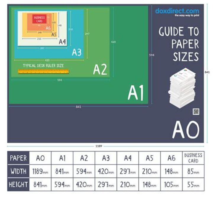 What does Q-code A2 mean?