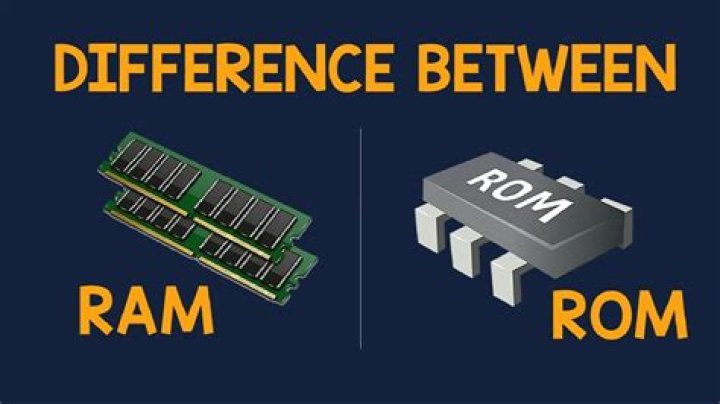 What does RAM and ROM look like?
