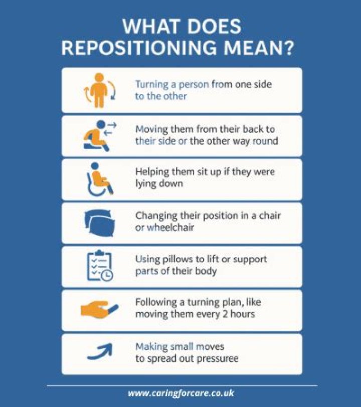 What does repositioning a patient mean?