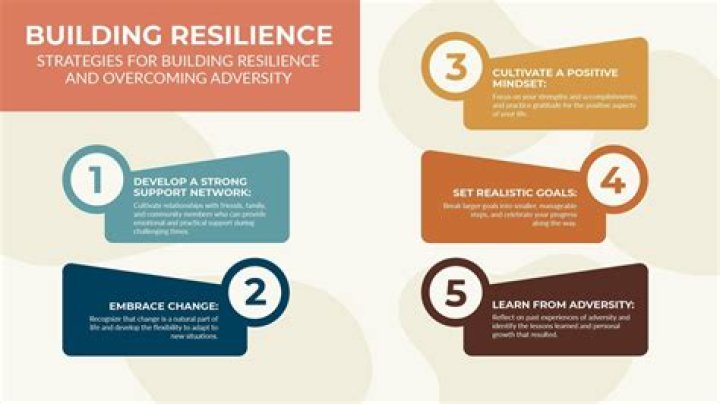 What does resilience building mean?