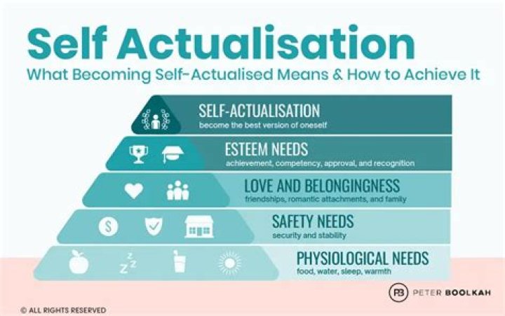What does self ascription mean?
