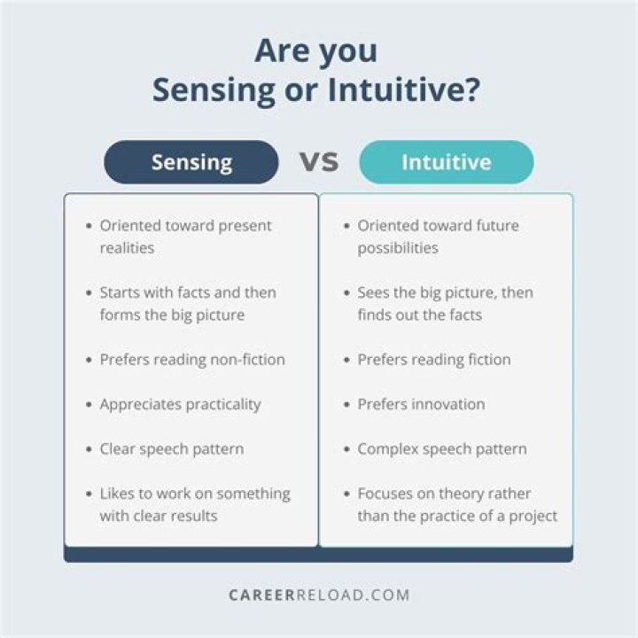 What does sensing mean in the Myers-Briggs test?