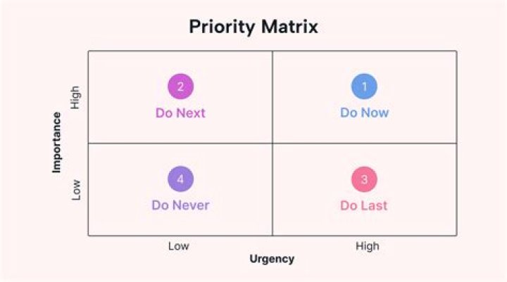 What does set priority do in Task Manager?