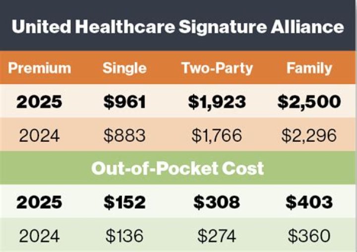 What does SingleCare cost?